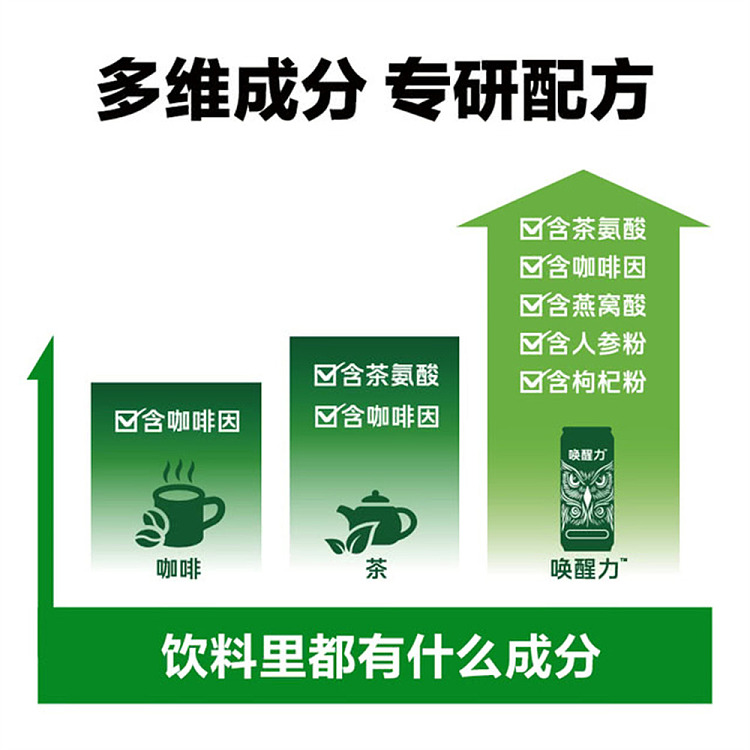 sams-exclusive-wake-up-call-low-sugar-aerated-energy-drink-330ml24-3
