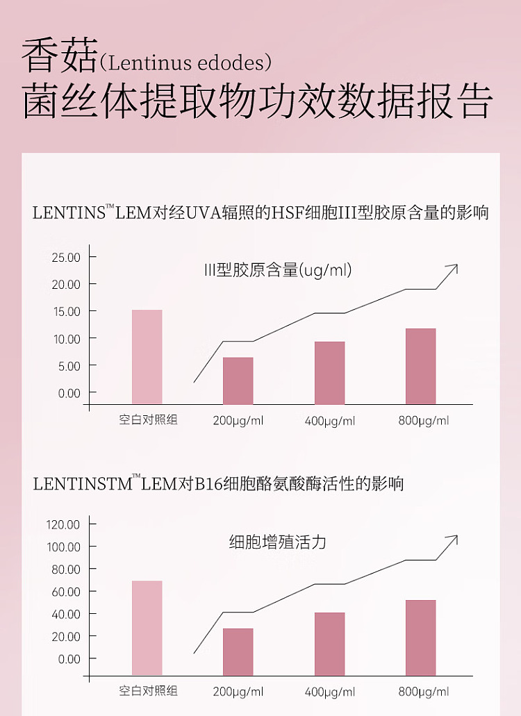 fanbeautydiary-kirin-exhausted-mushroom-silk-repairing-dragons-blood-mask-5pcs-box-13