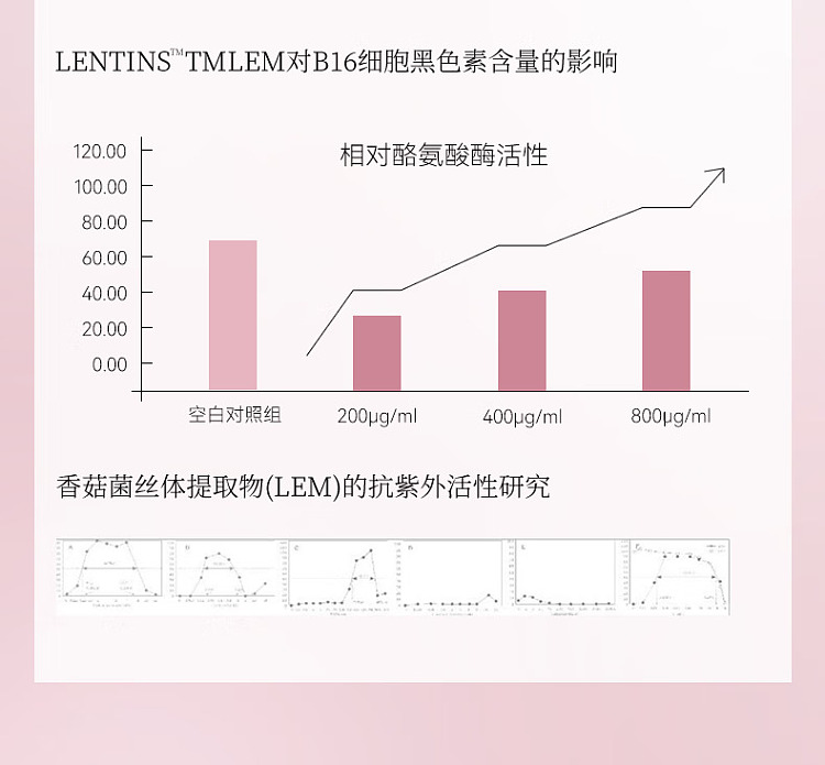 fanbeautydiary-kirin-exhausted-mushroom-silk-repairing-dragons-blood-mask-5pcs-box-14