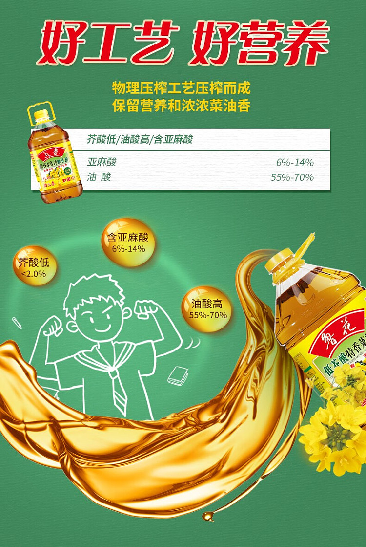 luhua-canola-oil-with-low-mesic-acid-2l-4