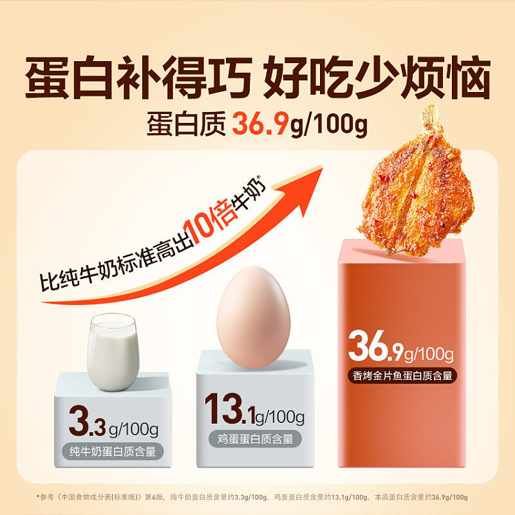 liangpinpuzi-fragrantly-roasted-golden-fish-fillets-spicy-fresh-flavor-45g-6