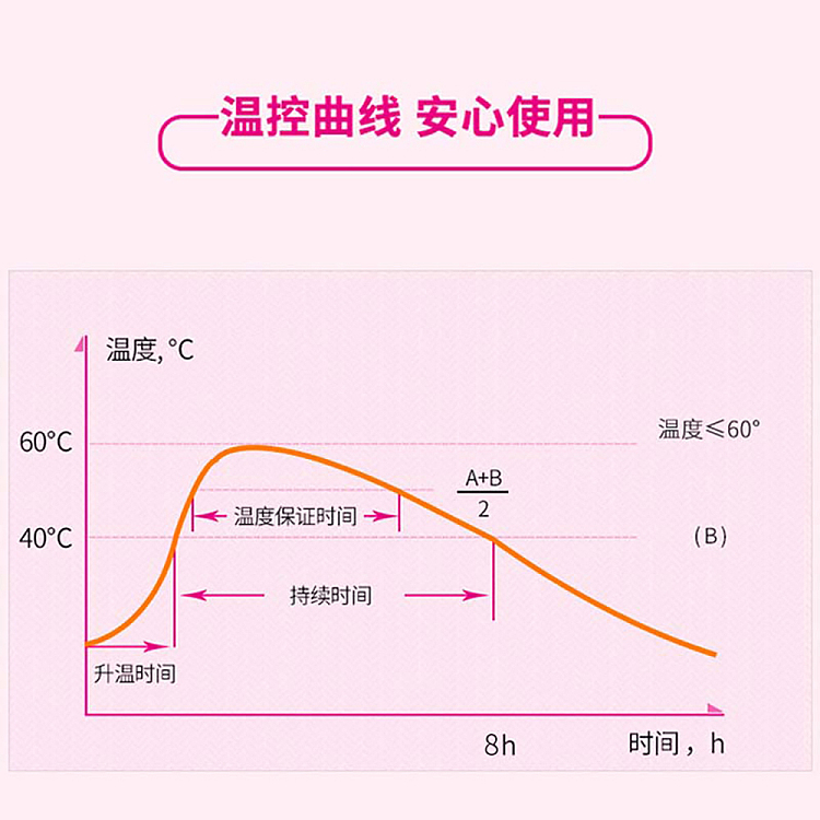 yunnan-baiyao-taibang-menstrual-pain-warm-patch-single-piece-4