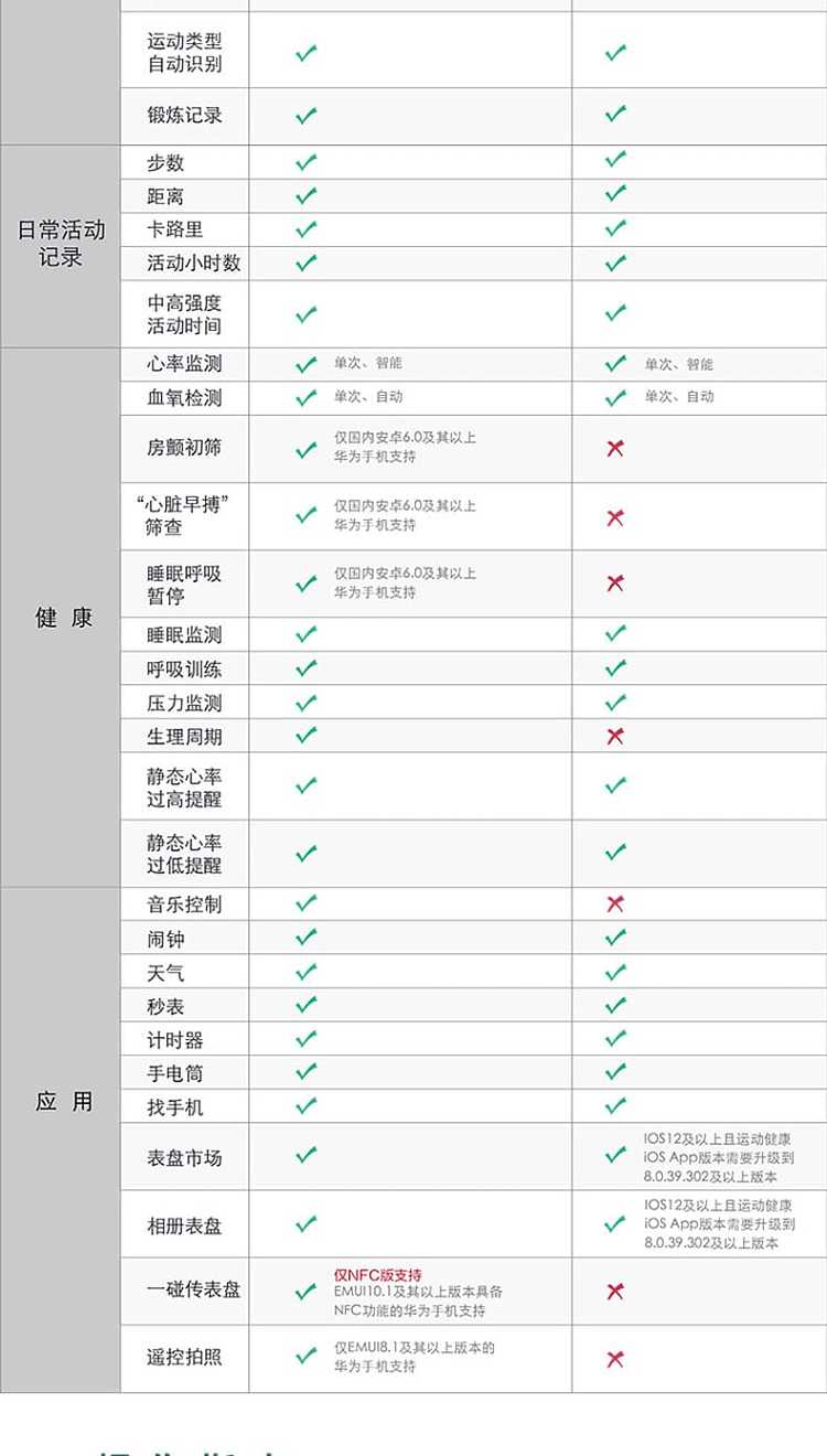 huawei-band-6-smart-sports-bracelet-sakura-pink-15