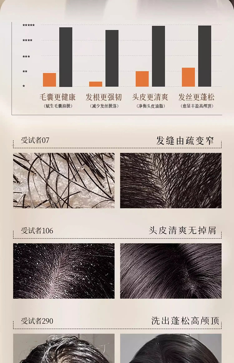 ruyi-anti-hair-loss-and-root-strengthening-shampoo-500ml-11