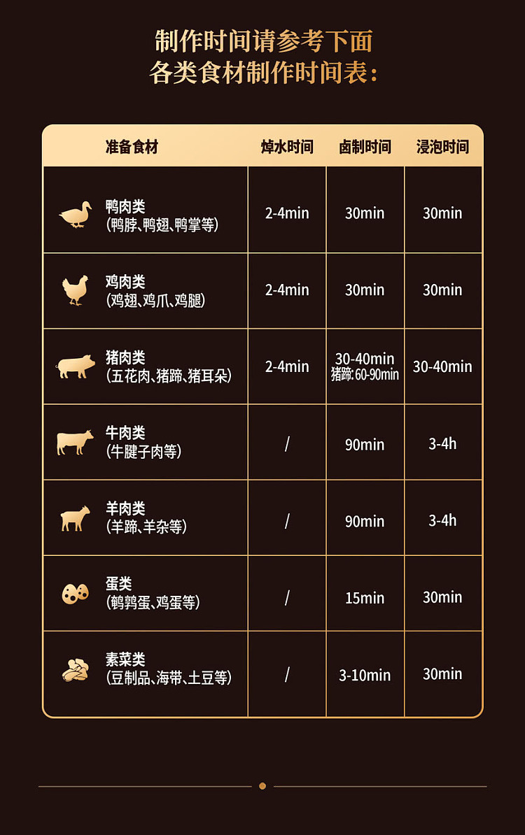 sams-exclusive-chow-hei-duck-classic-marinade-pack-162kg-14
