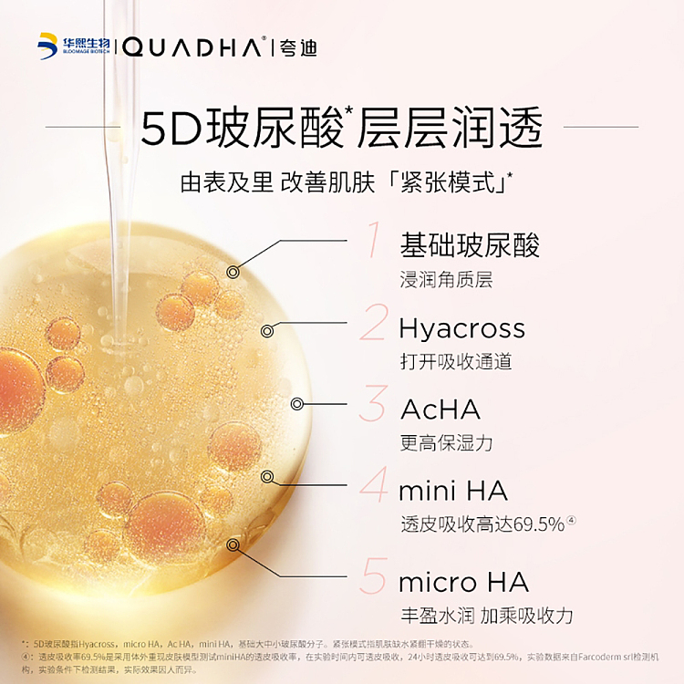 quadi-5d-hyaluronic-acid-clear-sub-discharge-serum-1ml30pcs-3