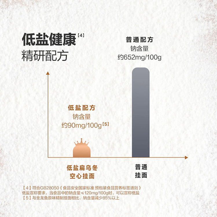 exclusive-to-sams-goldfish-low-salt-flat-udon-hollow-noodles-300g10-bags-5