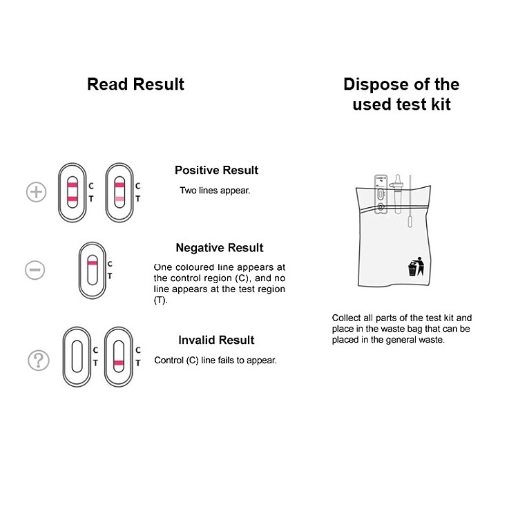 clungene-covid-19-rapid-antigen-nasal-swab-self-test-kit-5-tests-included-5