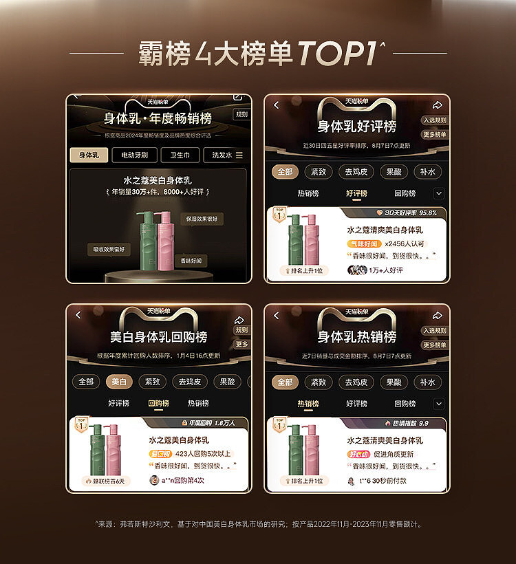 shuizhou-brightening-translucent-essence-body-milk-moon-shadow-white-tea-250g-3