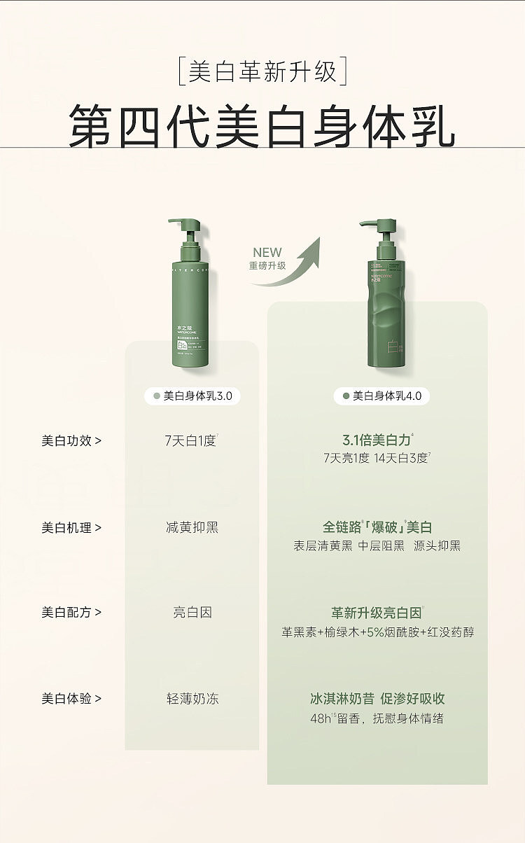 shuizhou-brightening-translucent-essence-body-milk-moon-shadow-white-tea-250g-4