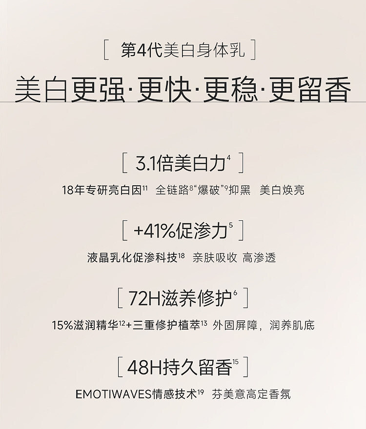 shuizhou-brightening-translucent-essence-body-milk-moon-shadow-white-tea-250g-8