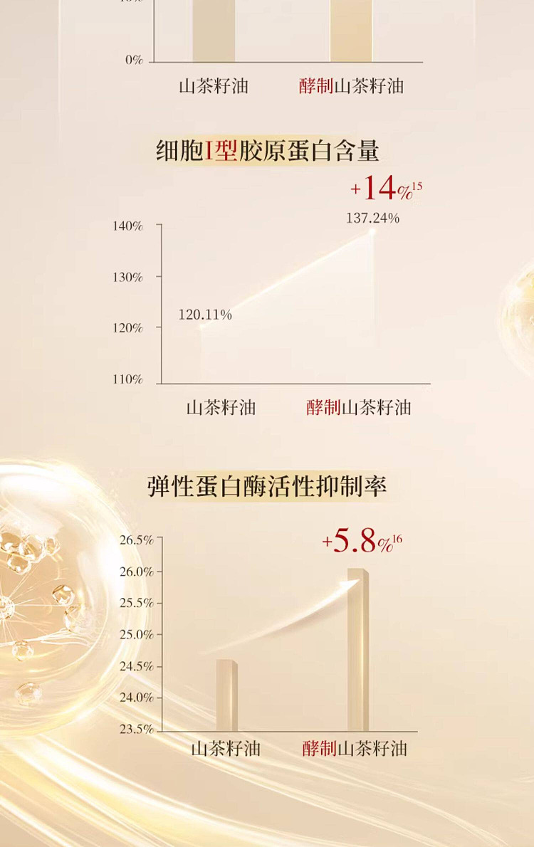 lin-ching-hen-camellia-anti-wrinkle-repairing-essence-oil-5030ml-12