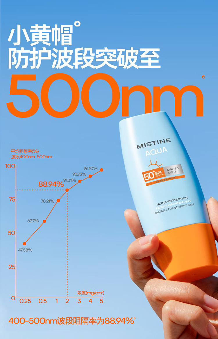 mistine-hydra-repair-sunscreen-60ml-spf50pa-6