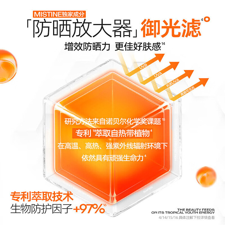 mistine-hydra-repair-sunscreen-60ml-spf50pa-4
