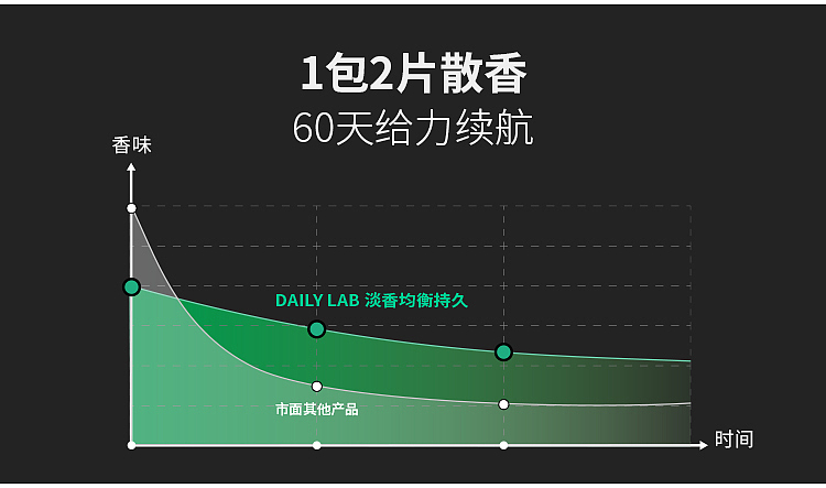 dailylab360-car-fragrance-tablet-refill-citrus-think-brew-tea-2-tablets-included-8