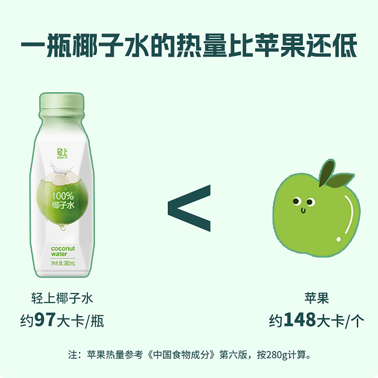 whole-case-light-on-100-coconut-water-360ml15-4