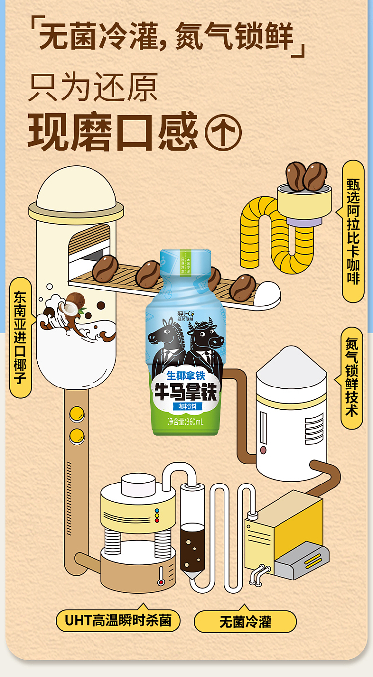 light-on-cow-horse-latte-raw-coconut-latte-flavor-360ml18-5