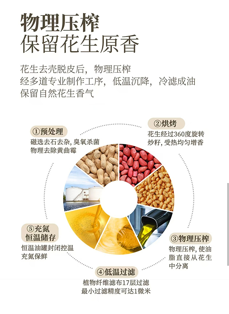 exclusive-to-australiafat-donglai-self-supporting-brand-dl-pressed-grade-1-peanut-oil-5l-11