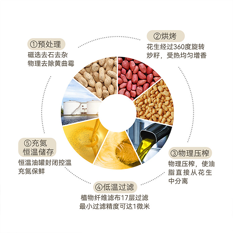 exclusive-to-australiafat-donglai-self-supporting-brand-dl-pressed-grade-1-peanut-oil-5l-3