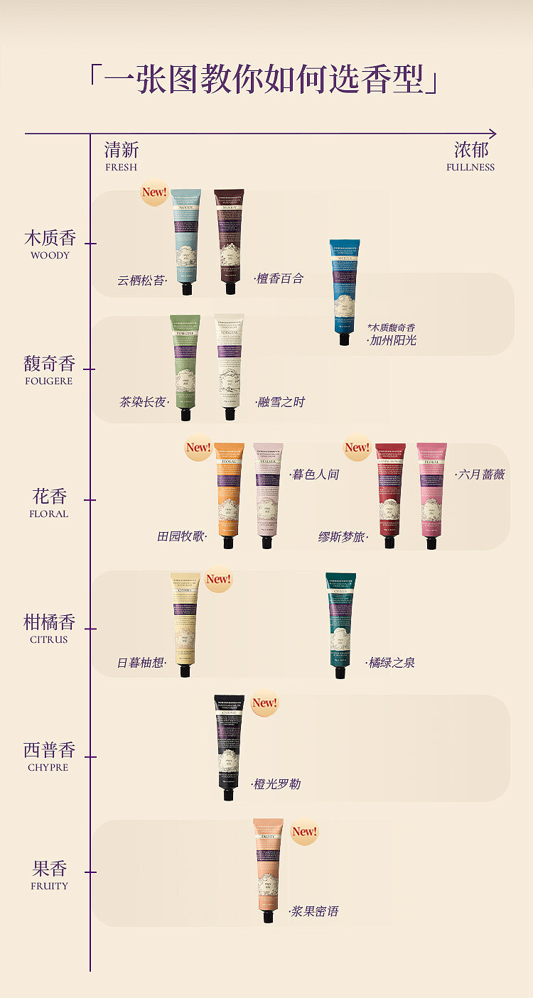 rimpex-hand-cream-poetic-realm-sandalwood-lily-75ml-18