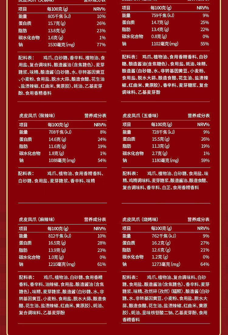 wang-xiaohao-tiger-phoenix-claw-spicy-flavor-105g-16