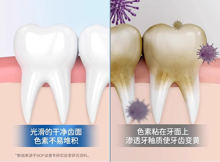 bop-active-antibacterial-peptide-toothpaste-stain-removal-whitening-120g-18