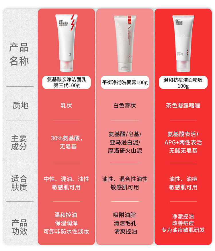 red-amino-acid-gentle-cleansing-milk-3rd-generation-100g-1