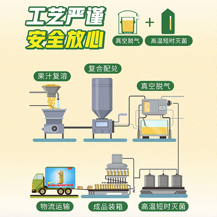 wanglaoji-stinging-lemon-gee-natural-high-vitamin-c-drink-can-230ml-4