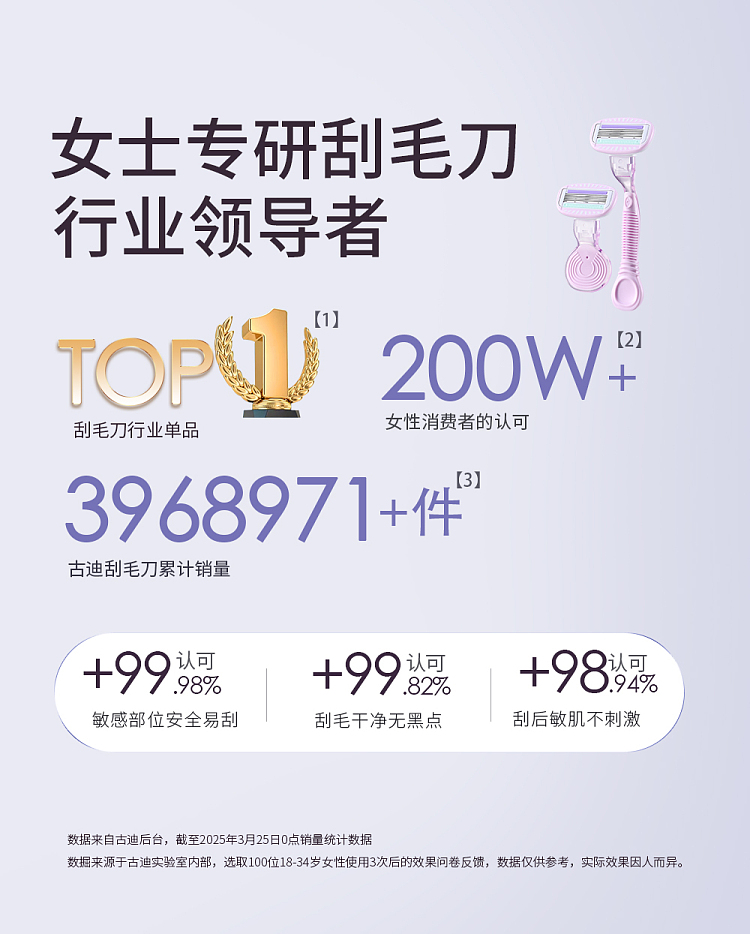 goudy-sensitive-senseless-womens-shaving-razor-long-handle-purple-2