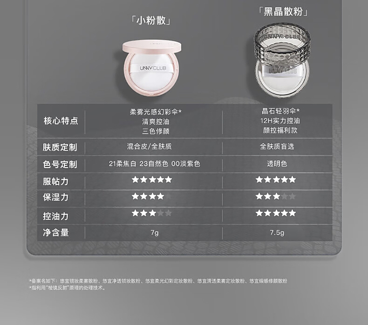 unny-lock-makeup-soft-mist-loose-powder-5g-4