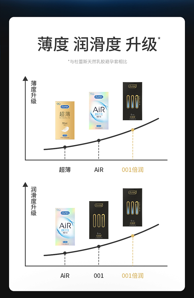 durex-condom-001-series-6pcs-2