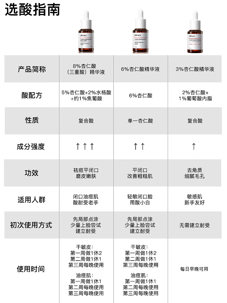 dal-skin-almond-acid-acne-blackhead-removal-serum-15ml-19