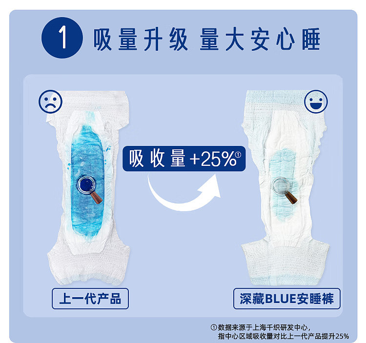 sharp-researchs-deep-blue-series-sleeping-pants-size-m-l-21-pieces-5