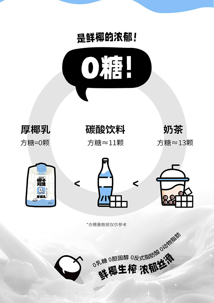 coconut-knowledge-zero-sugar-thick-coconut-milk-200ml-9