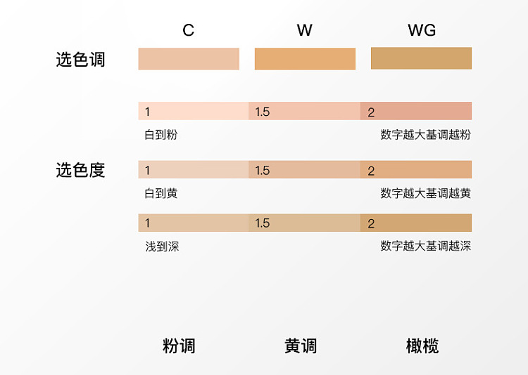 rc-zhu-stack-light-essence-foundation-dry-skin-rui-powder-powder-one-white-10ml-28