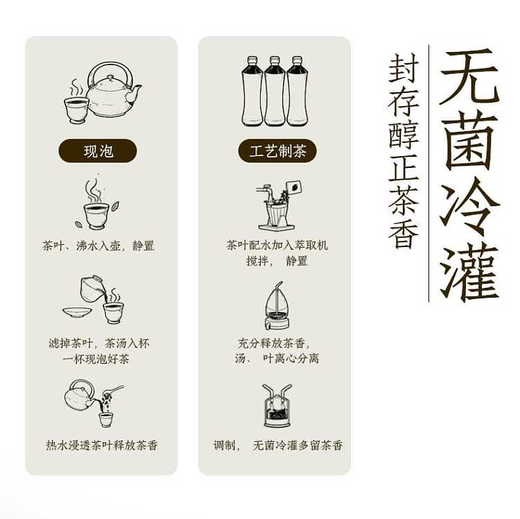 full-caseyuanqi-forest-qingkang-puer-sugar-free-500ml15-bottles-case-7