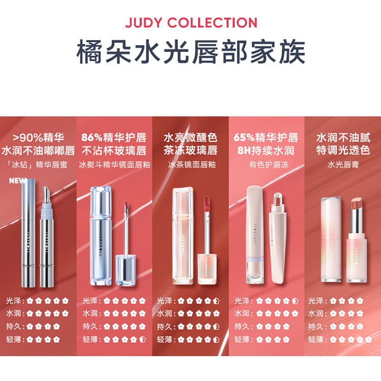 judydoll-tangerine-lip-jelly-w08-flowy-roasted-persimmon-10ml-5