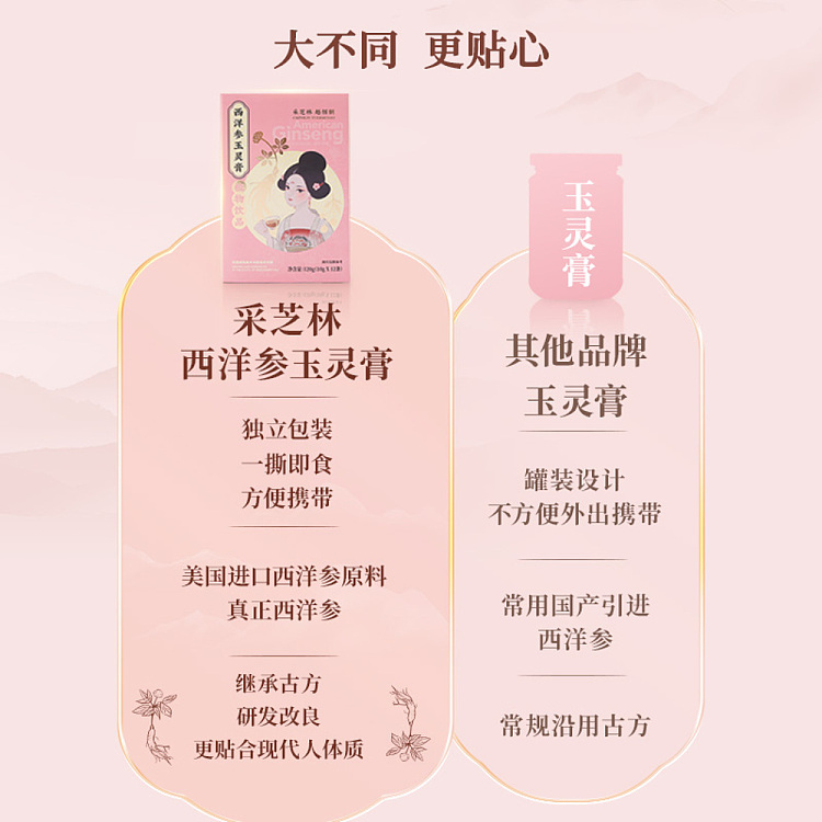 cai-zhi-lin-xiyang-shen-yu-ling-cream-120g-2