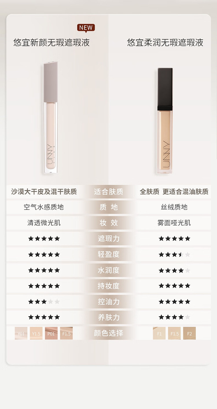 unny-soft-flawless-concealer-y01-light-beige-85g-4