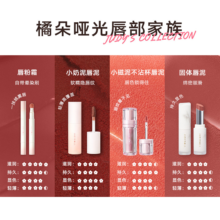 judydoll-tangerine-lip-powder-cream-n12-dont-ren-apricot-26ml-3