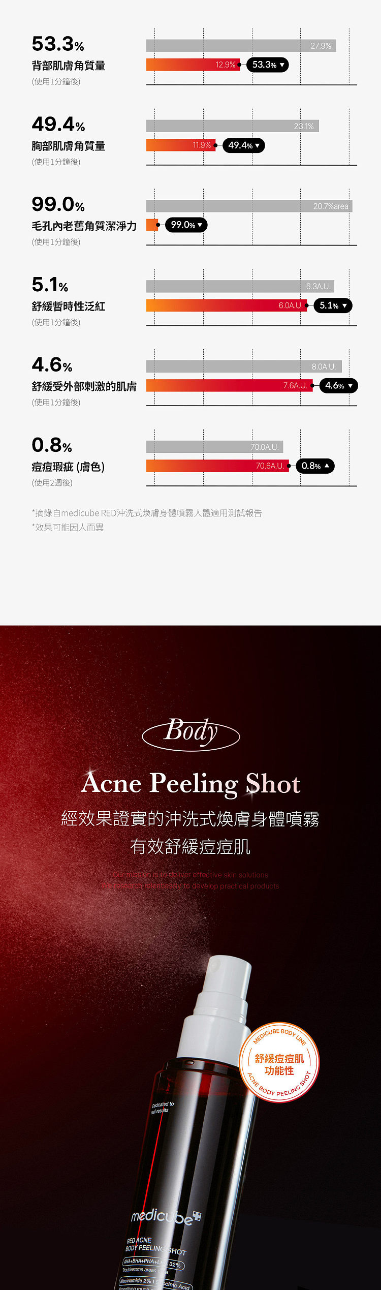 medicube-exfoliating-and-skin-renewing-cleansing-spray-red-110g-south-korea-21