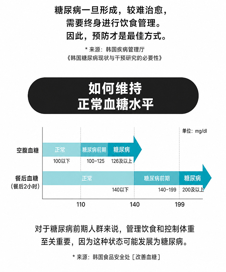 pre-sale-jeonggwangjang-blood-sugar-management-tonic-25-ml-21-vials-5
