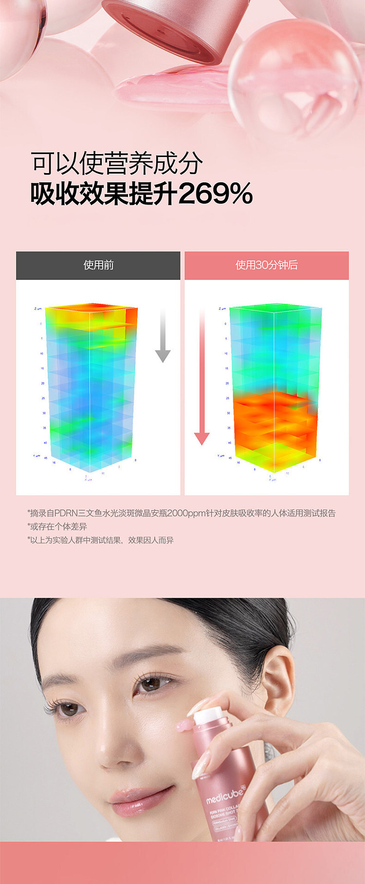 medicube-pdrn-collagen-exosome-microneedle-serum-7500-pink-30ml-south-korea-3