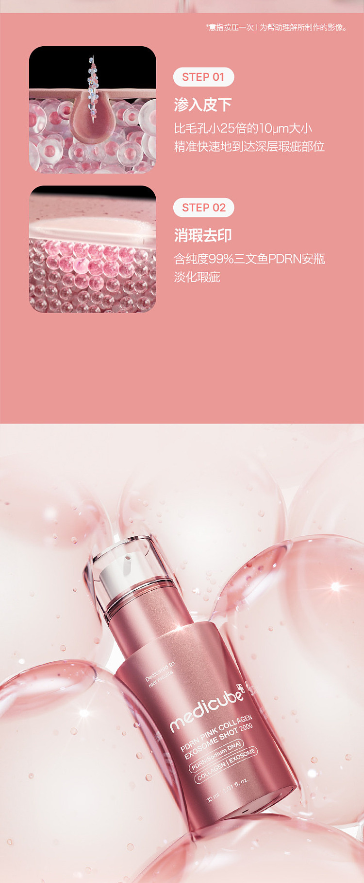 medicube-pdrn-collagen-exosome-microneedle-serum-7500-pink-30ml-south-korea-7
