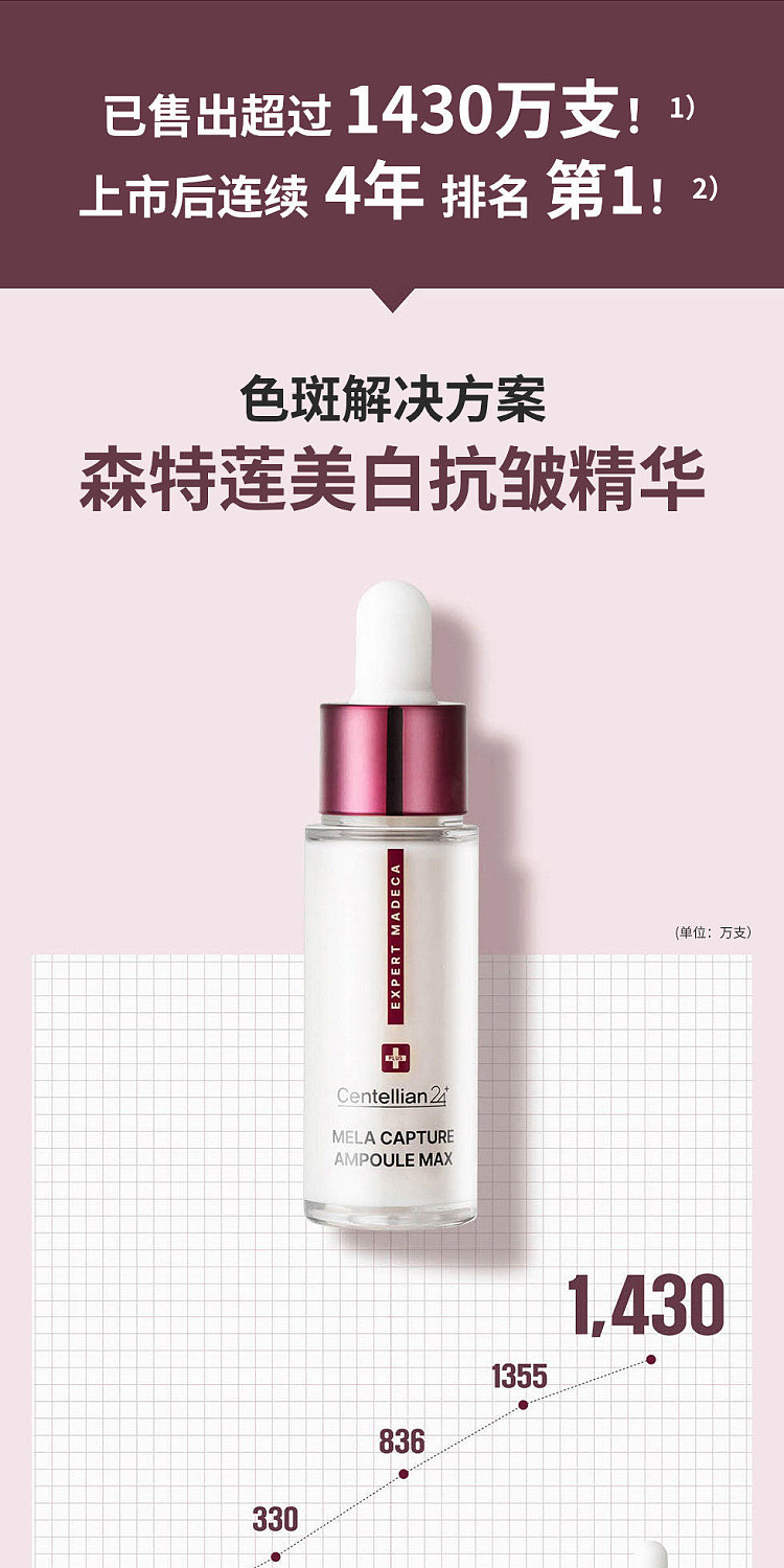 centellian24-melacapture-dark-spot-correcting-brightening-ampoule-serum-50ml-21
