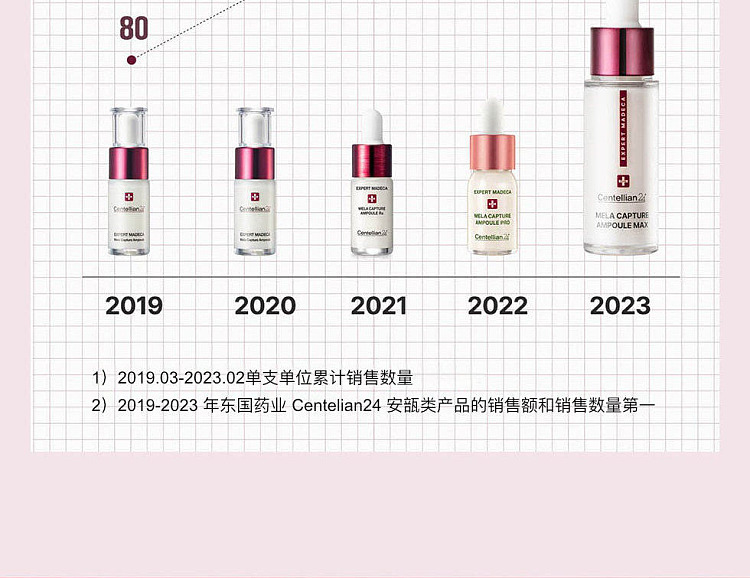 centellian24-melacapture-dark-spot-correcting-brightening-ampoule-serum-50ml-22