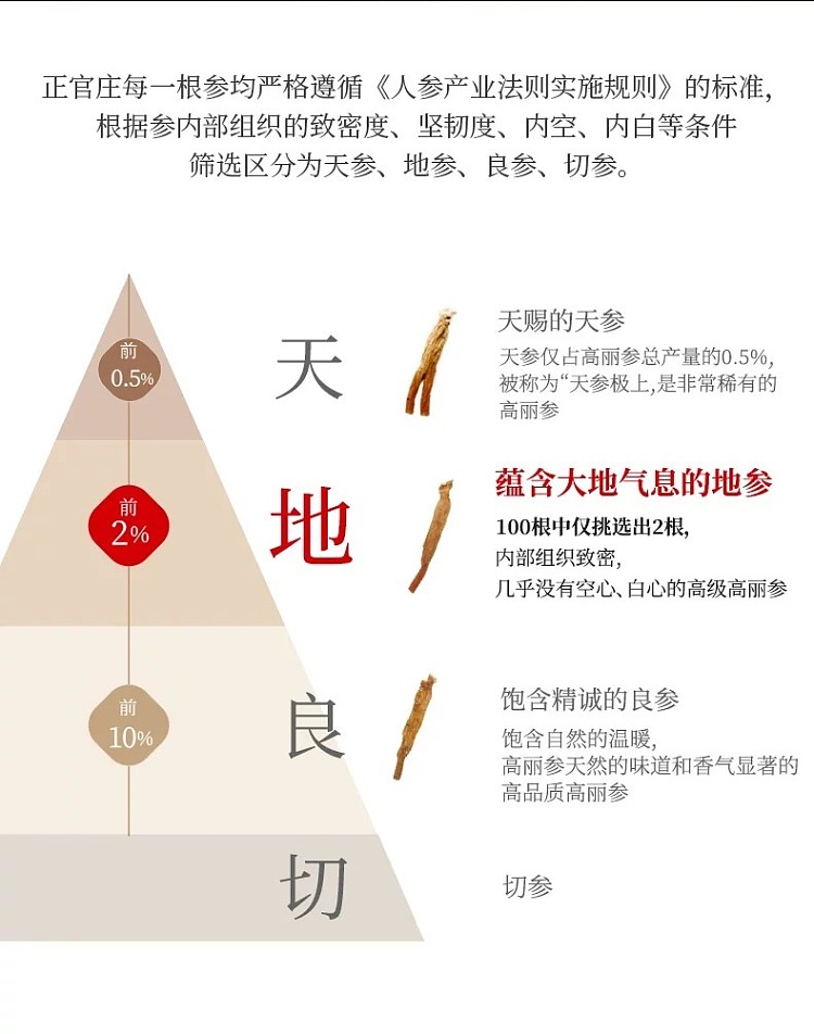 pre-sale-jeonggwangjang-wild-ginseng-root-slices-150g-box-5