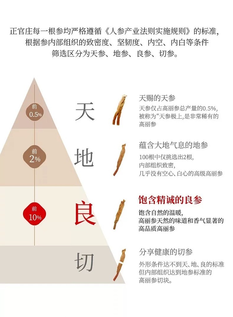 pre-sale-jeonggwangjang-premium-ginseng-whole-root-slices-150g-box-5