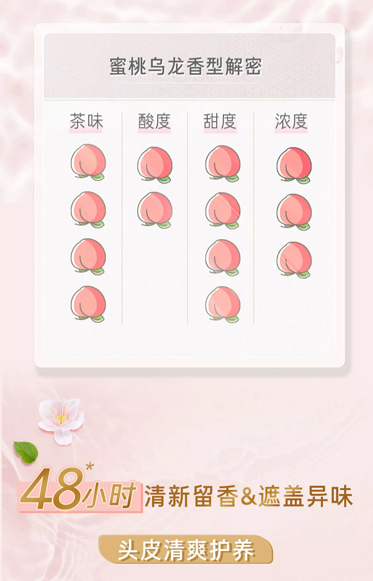 lv-peach-oolong-flower-tea-clear-moisturizing-smoothing-shampoo-400ml-8