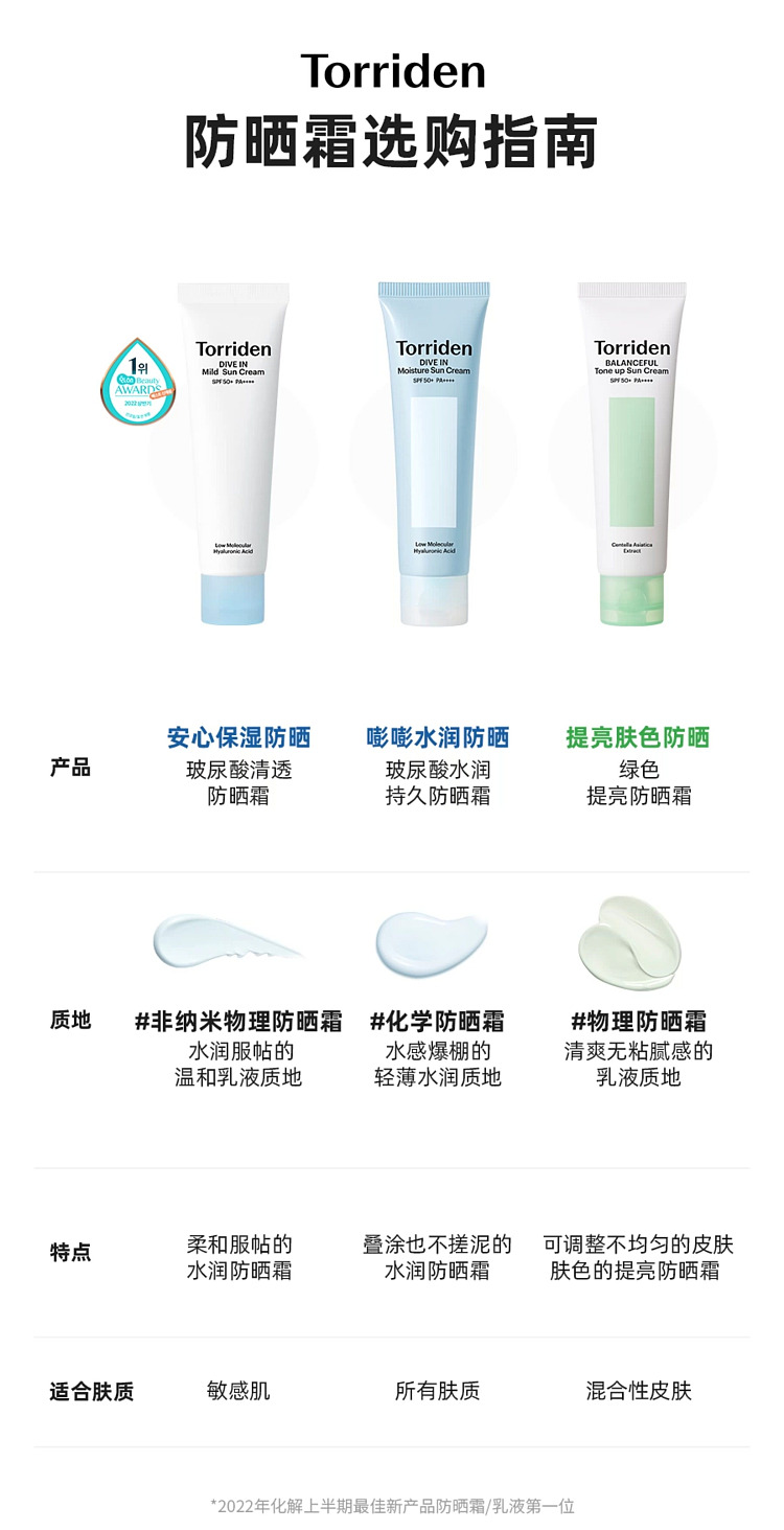 torriden-hyaluronic-acid-physical-sunscreen-spf50-60ml-3